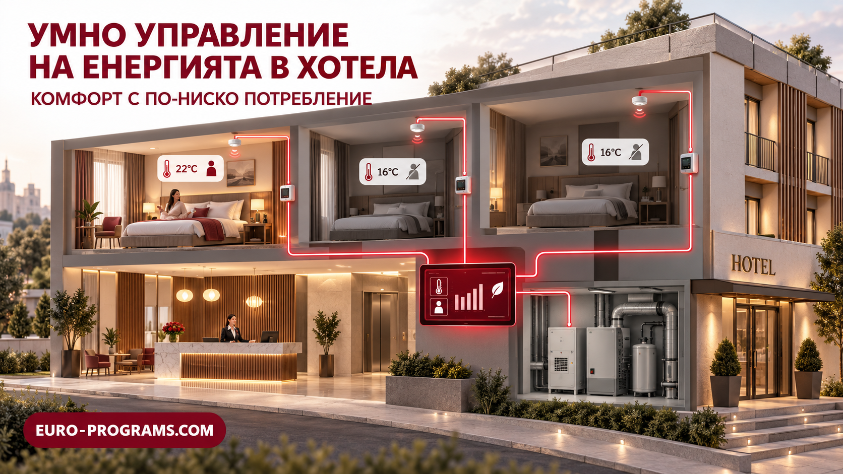 Умно управление на енергията в хотел чрез сензори и автоматизация