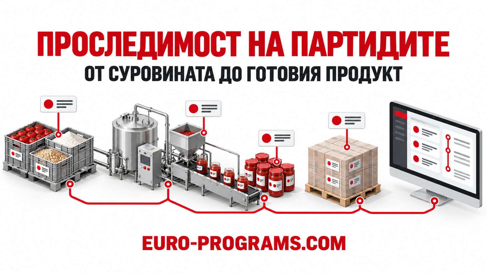 Проследимост на партидите в производството от суровината до готовия продукт